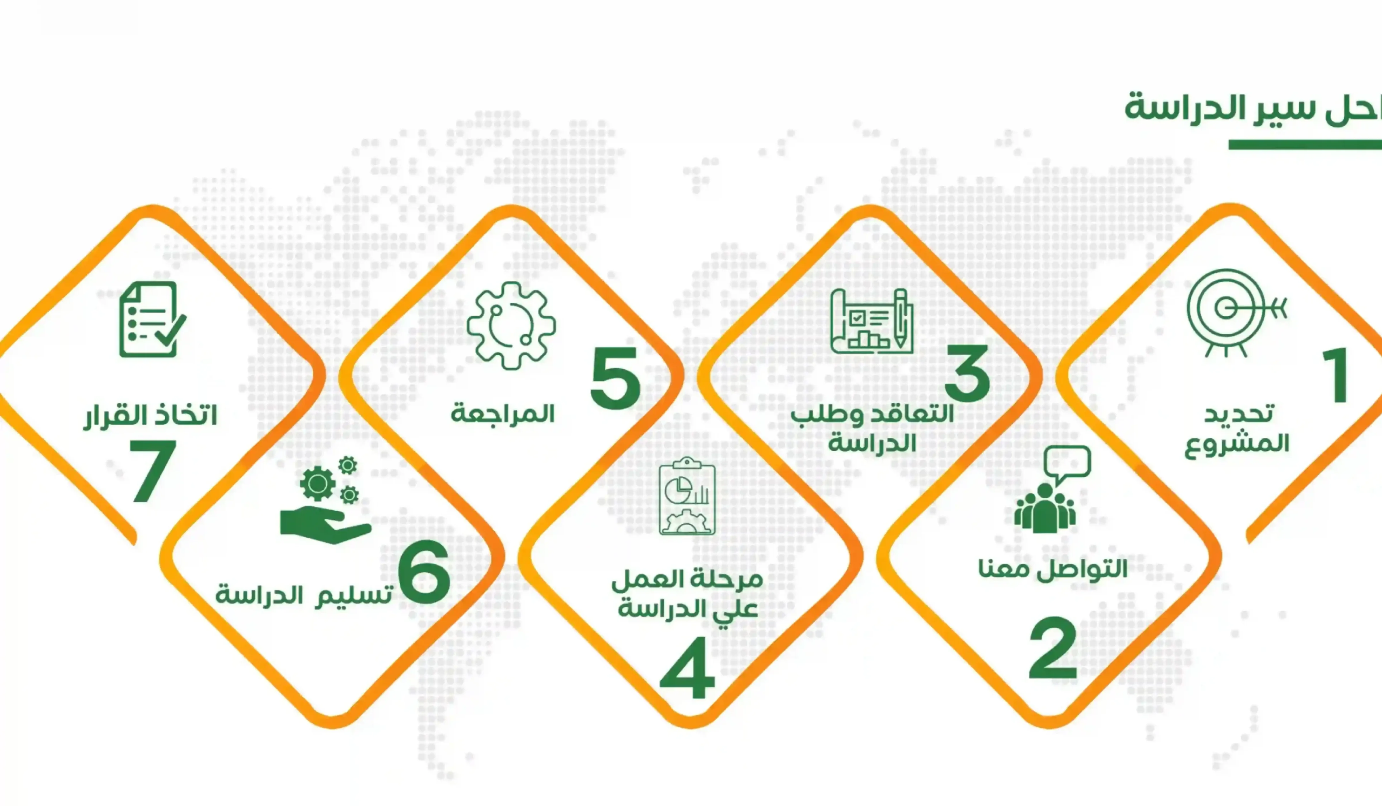 مكتب دراسة جدوى بالسعودية